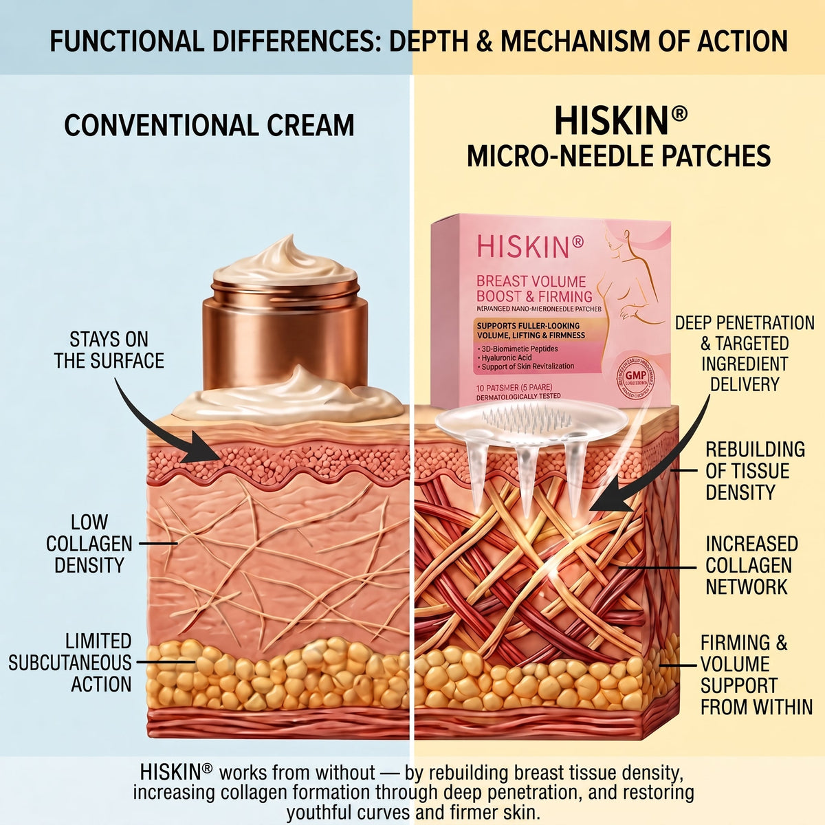 👩‍⚕️ Breast Firming & Fuller-Looking Curves HISKIN® — Advanced Nano-Microneedle Patch for Targeted Care
