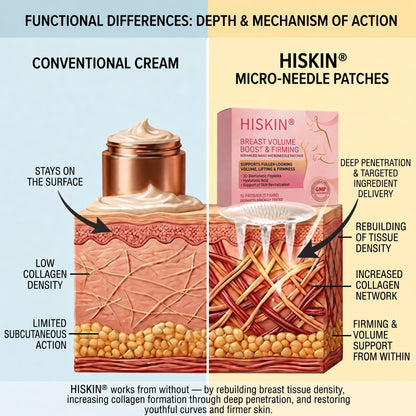 👩‍⚕️ Breast Firming & Fuller-Looking Curves HISKIN® — Advanced Nano-Microneedle Patch for Targeted Care