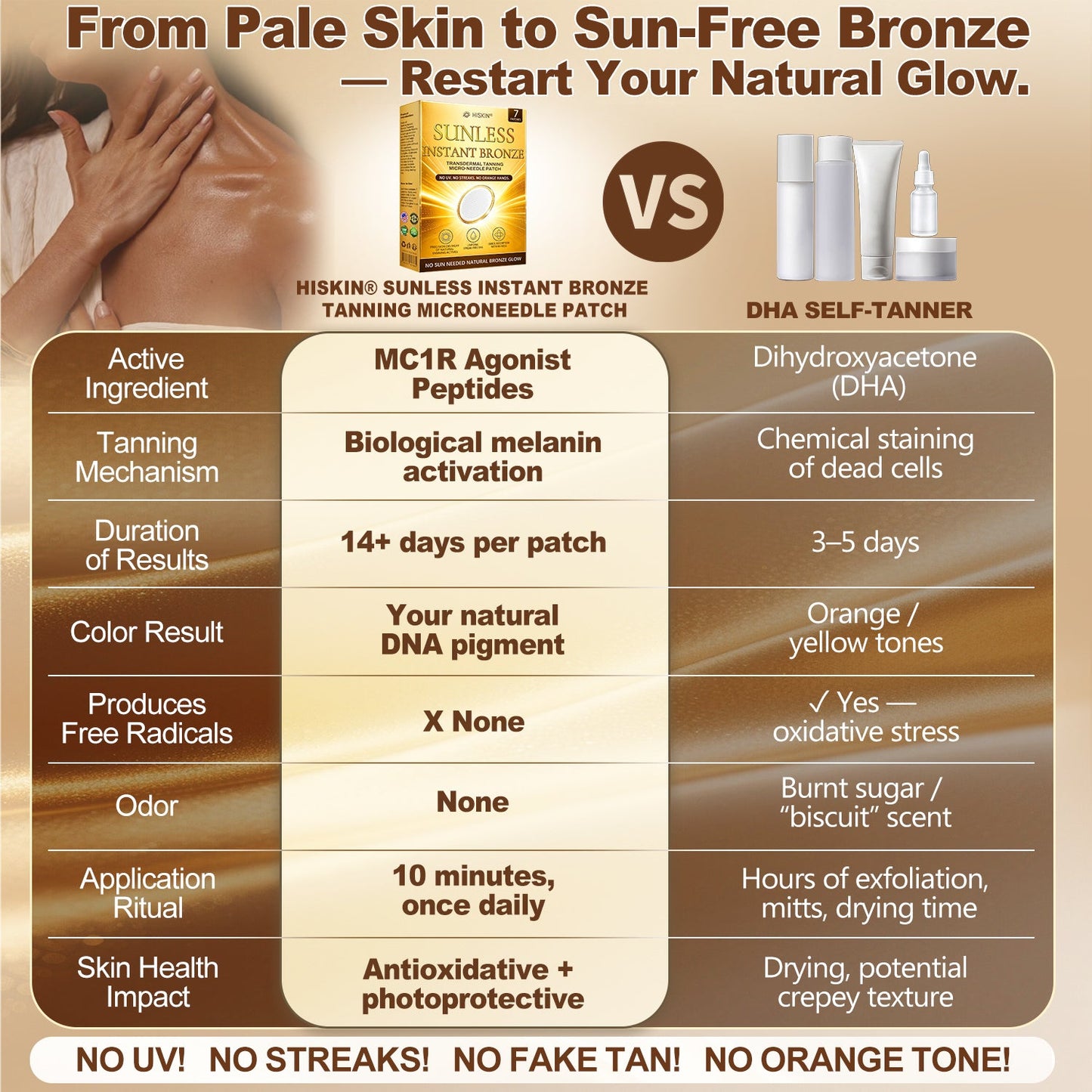 𝑶𝒇𝒇𝒊𝒄𝒊𝒂𝒍 𝑺𝒕𝒐𝒓𝒆 | ☀️☀️ 𝐇𝐢𝐬𝐤𝐢𝐧® 𝐒𝐮𝐧𝐥𝐞𝐬𝐬 𝐈𝐧𝐬𝐭𝐚𝐧𝐭 𝐁𝐫𝐨𝐧𝐳𝐞 𝐓𝐚𝐧𝐧𝐢𝐧𝐠 𝐌𝐢𝐜𝐫𝐨𝐧𝐞𝐞𝐝𝐥𝐞 𝐏𝐚𝐭𝐜𝐡 🇺🇸 (𝐉𝐮𝐬𝐭 𝐨𝐧𝐜𝐞 𝐚 𝐝𝐚𝐲) 𝐕𝐢𝐬𝐢𝐛𝐥𝐞 𝐁𝐫𝐨𝐧𝐳𝐞 𝐆𝐥𝐨𝐰 𝐢𝐧 𝟕 𝐃𝐚𝐲𝐬 ✅ 𝐍𝐨 𝐔𝐕, 𝐍𝐨 𝐎𝐫𝐚𝐧𝐠𝐞, 𝐍𝐨 𝐒𝐭𝐫𝐞𝐚𝐤𝐬, 𝐍𝐨 𝐃𝐇𝐀, 𝐍𝐨 𝐌𝐞𝐬𝐬.