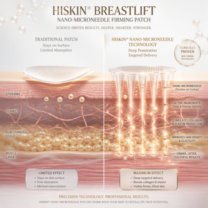 👩‍⚕️ Breast Firming & Fuller-Looking Curves HISKIN® — Advanced Nano-Microneedle Patch for Targeted Care -1